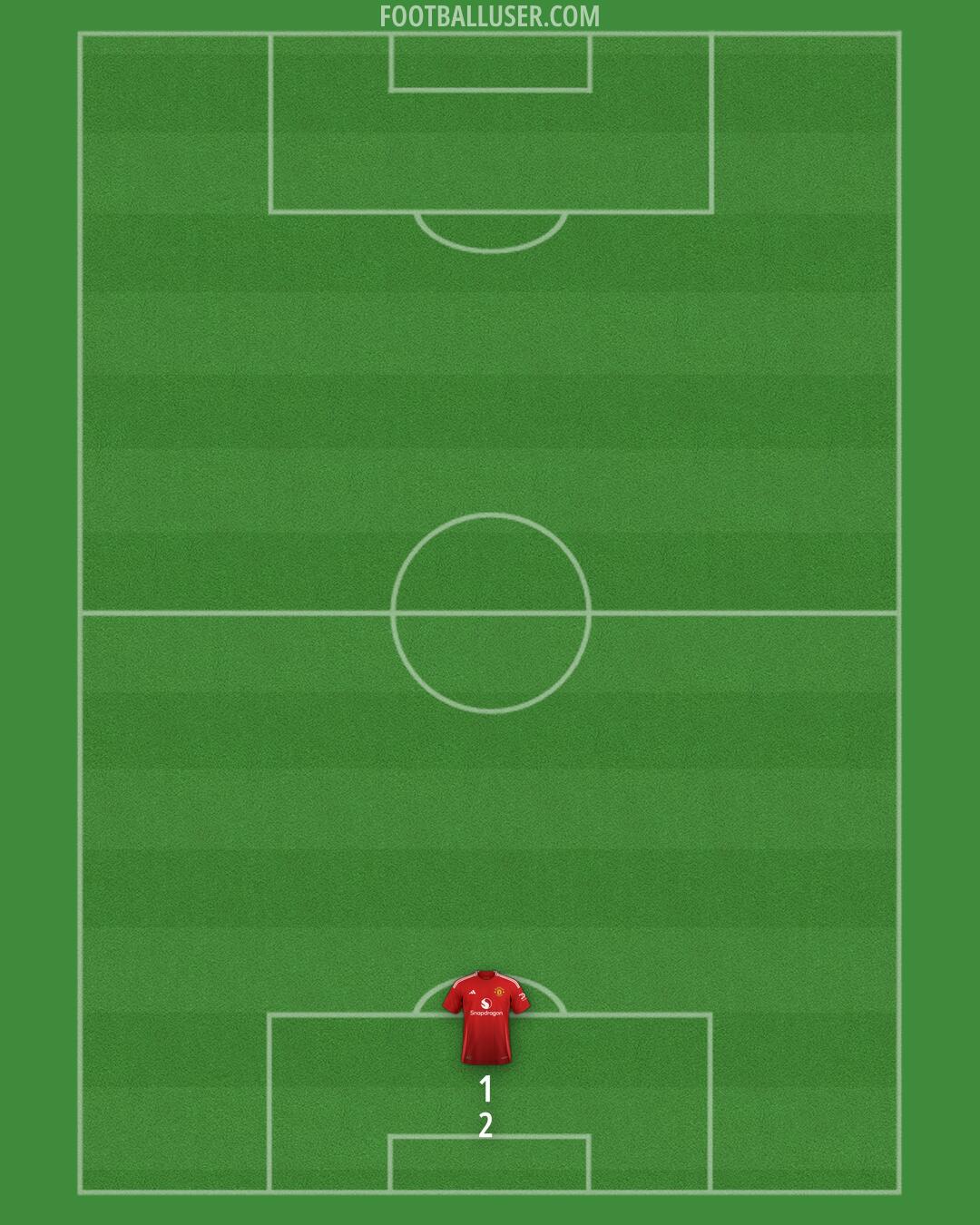 Man Utd Formation 2024
