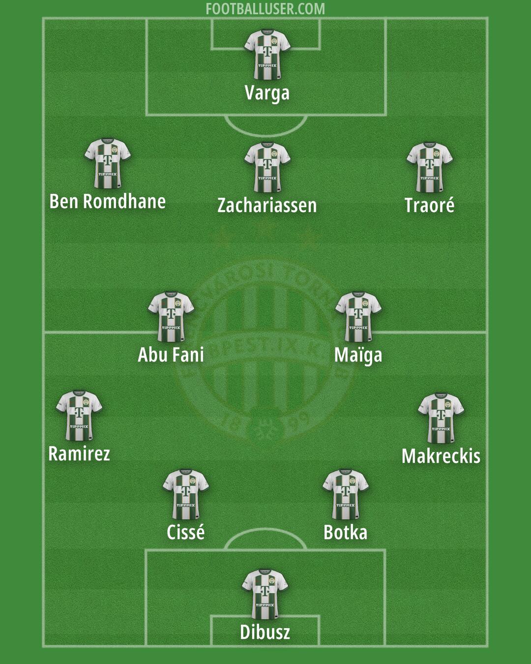 Ferencváros Formation 2024