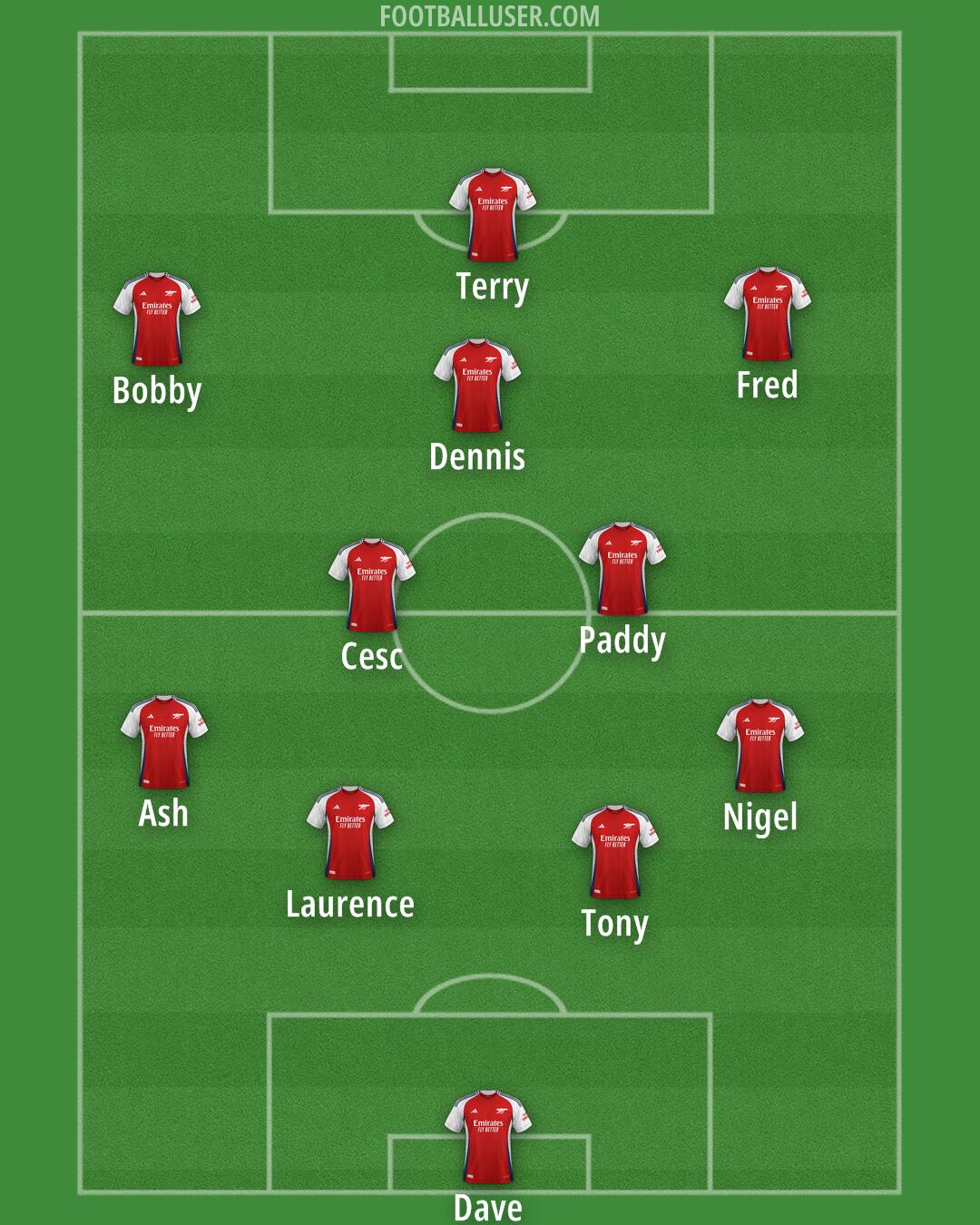Arsenal Formation 2024