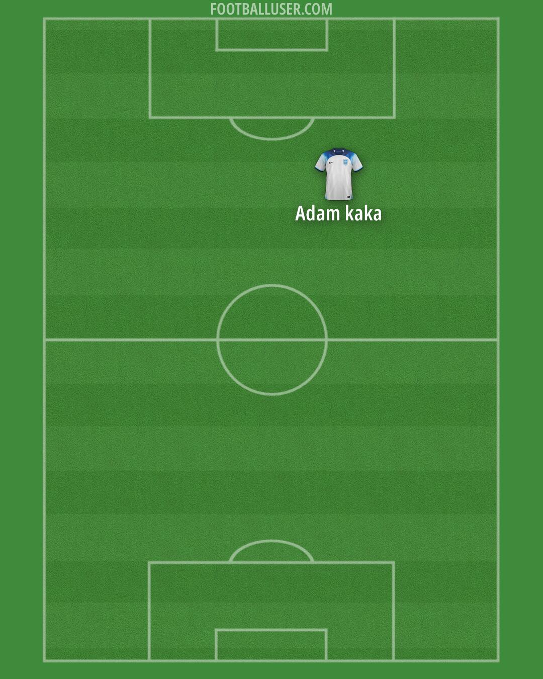 England Formation 2024