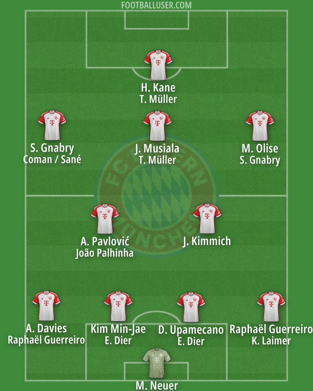 FC Bayern Formation 2024