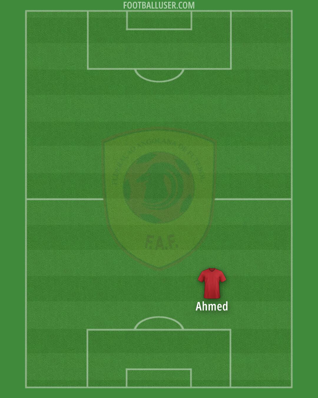 Angola Formation 2024
