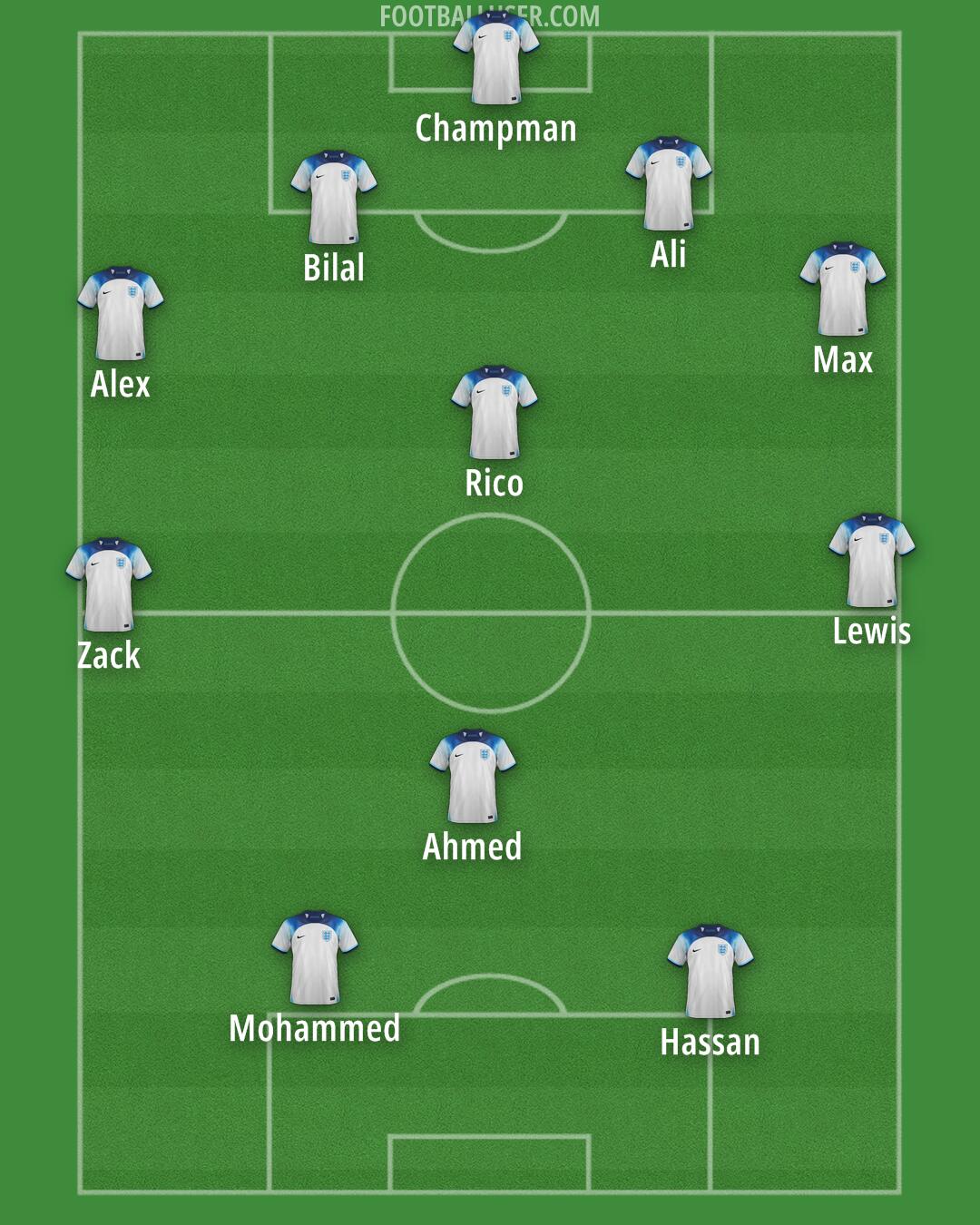 England Formation 2024