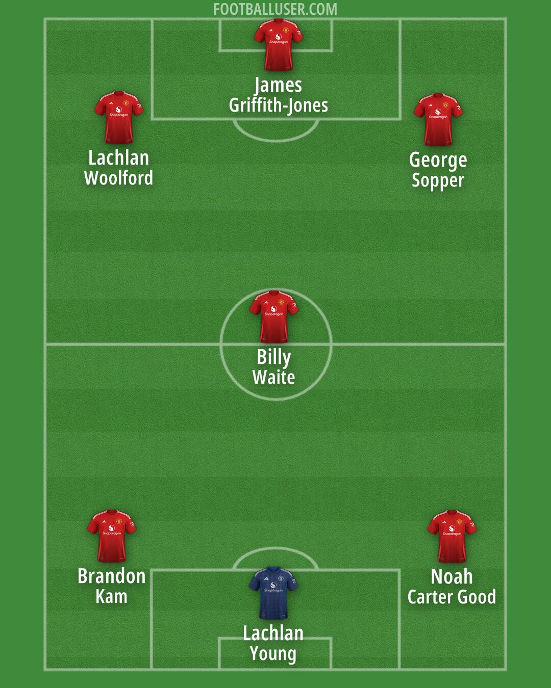 Man Utd Formation 2024
