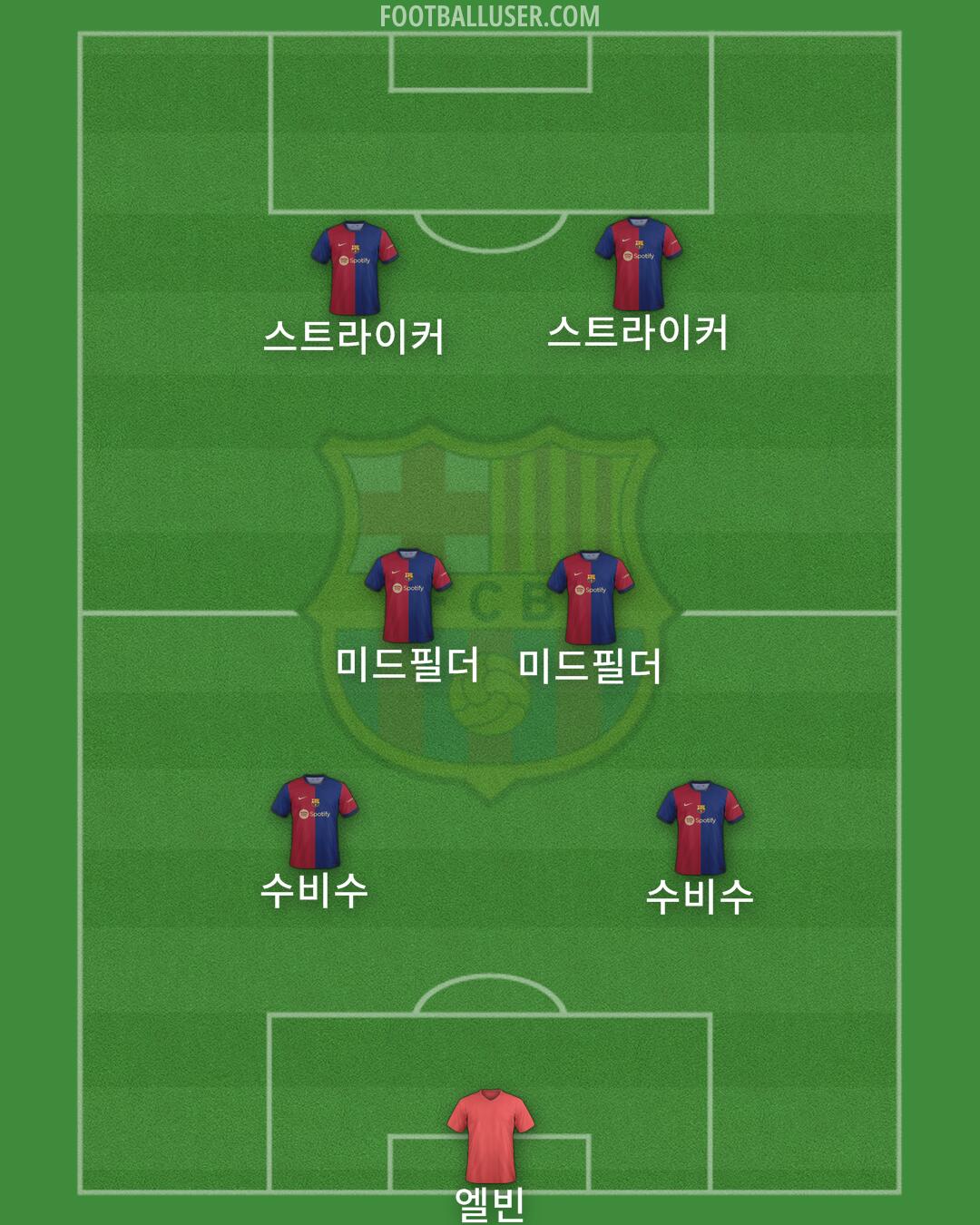 Barcelona Formation 2024