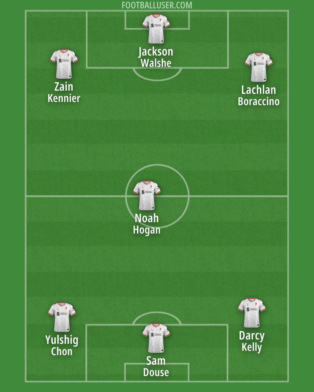 Liverpool Formation 2024