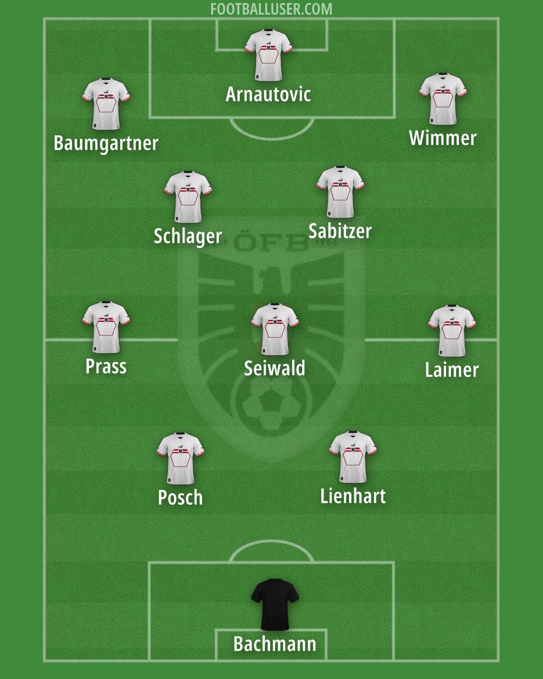 Austria Formation 2024