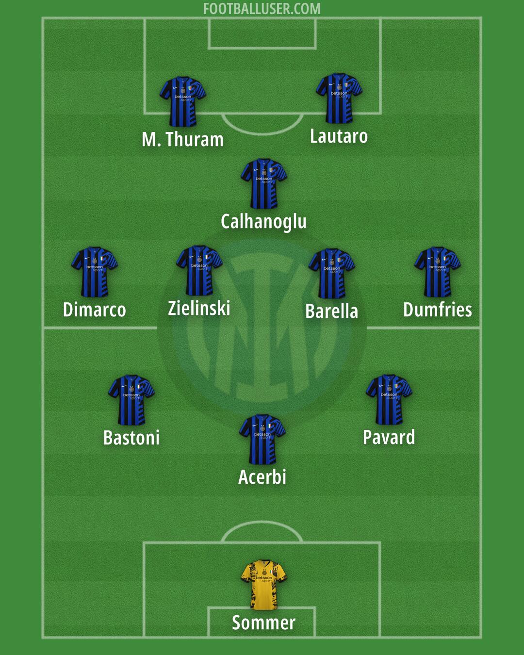 Inter Formation 2024