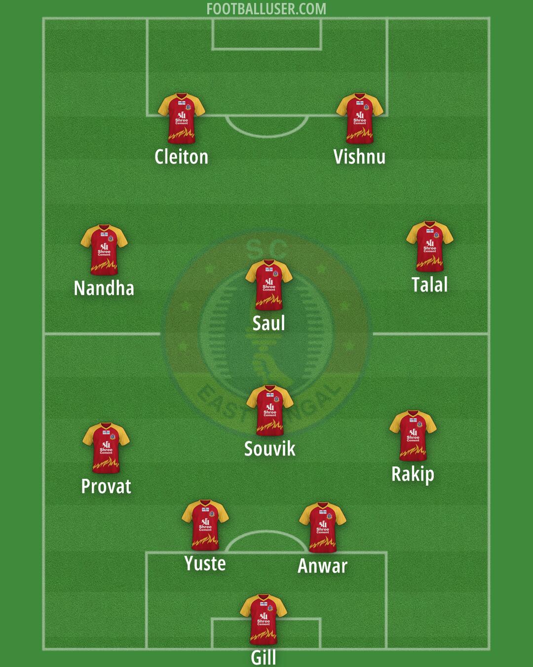 East Bengal Formation 2024
