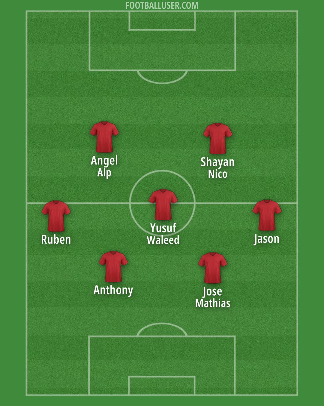 Türkiye Formation 2024