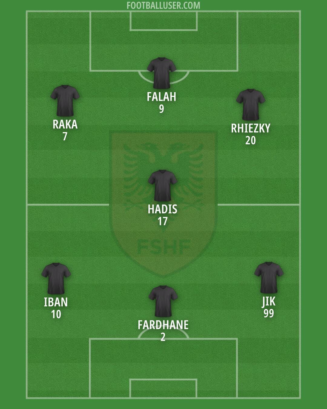 Albania Formation 2024