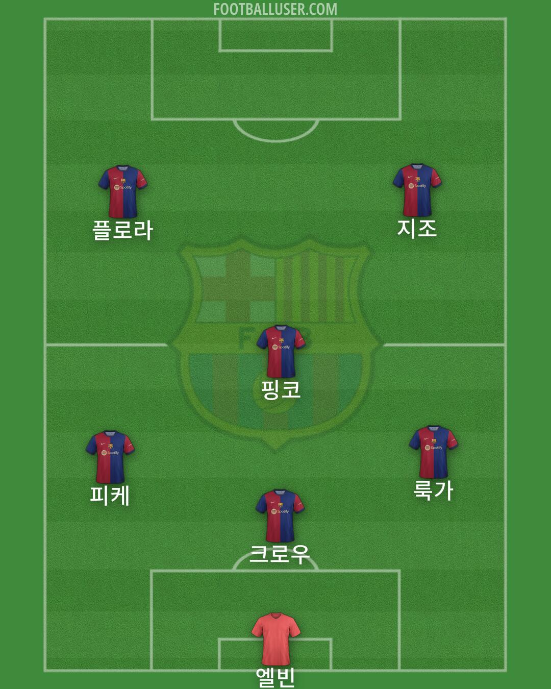 Barcelona Formation 2024