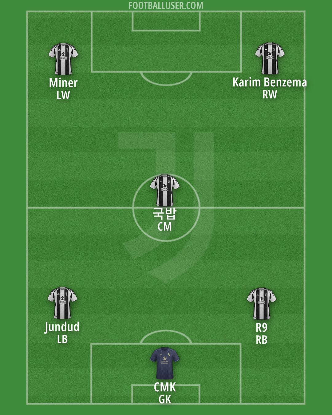 Juventus Formation 2024