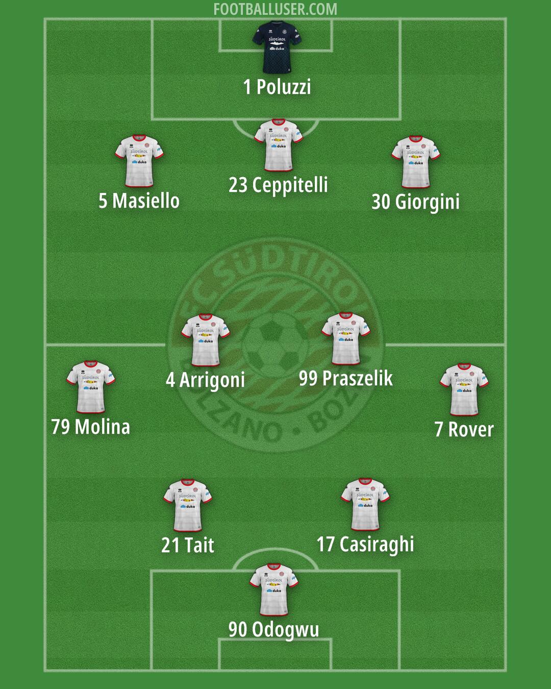 Südtirol Formation 2024