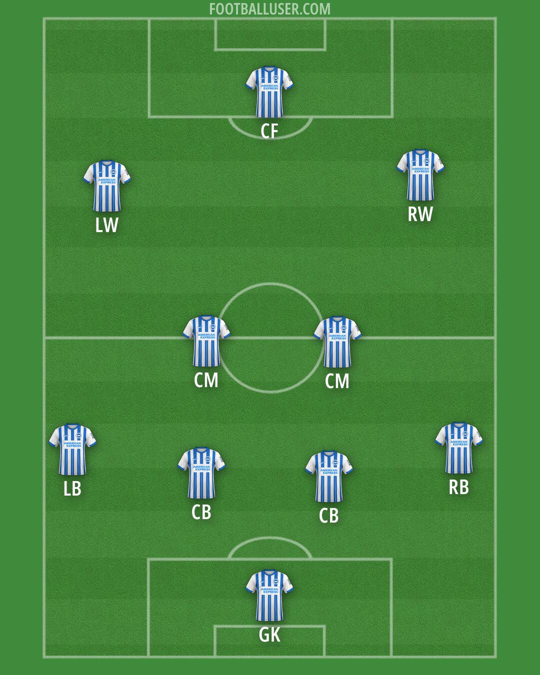 Brighton Formation 2024