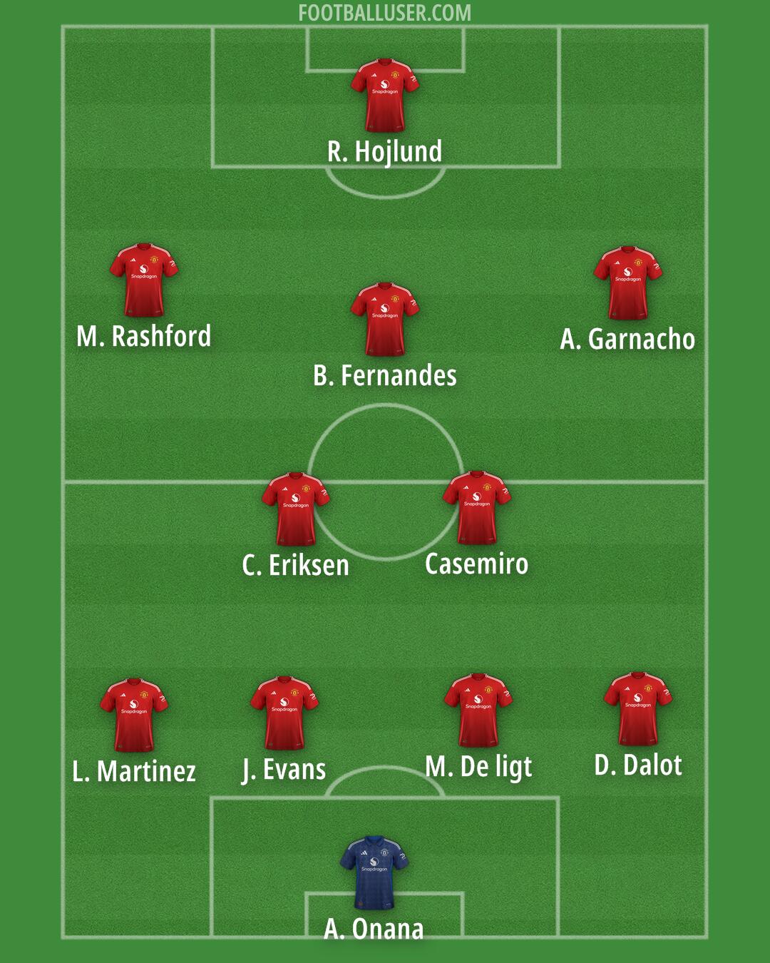 Man Utd Formation 2024