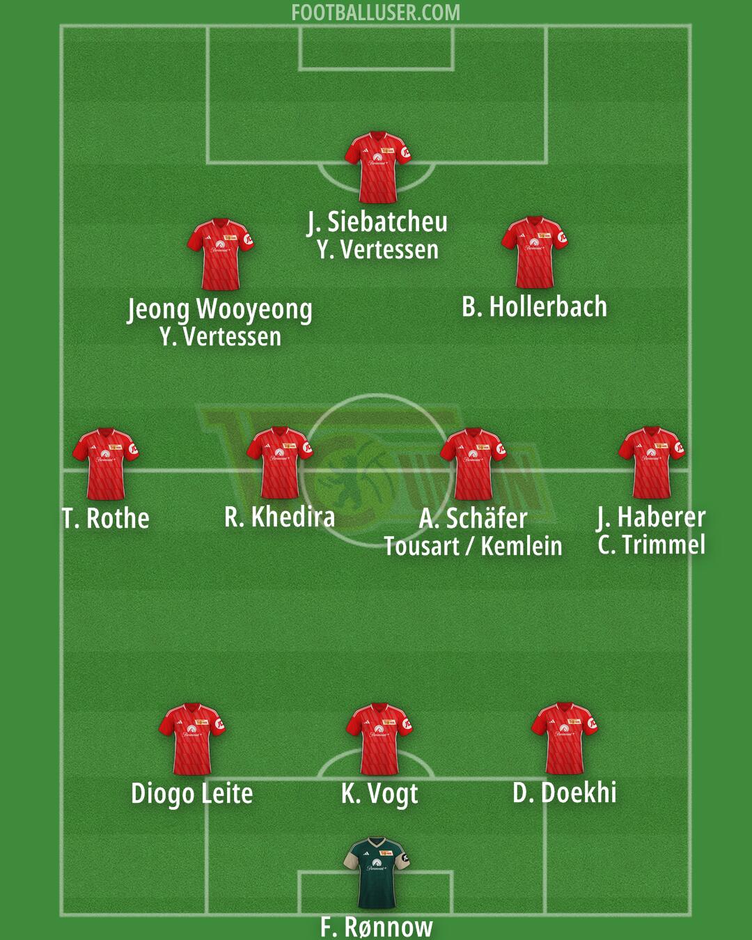 Union Berlin Formation 2024