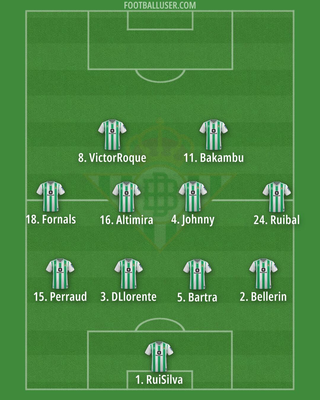 Real Betis Formation 2024
