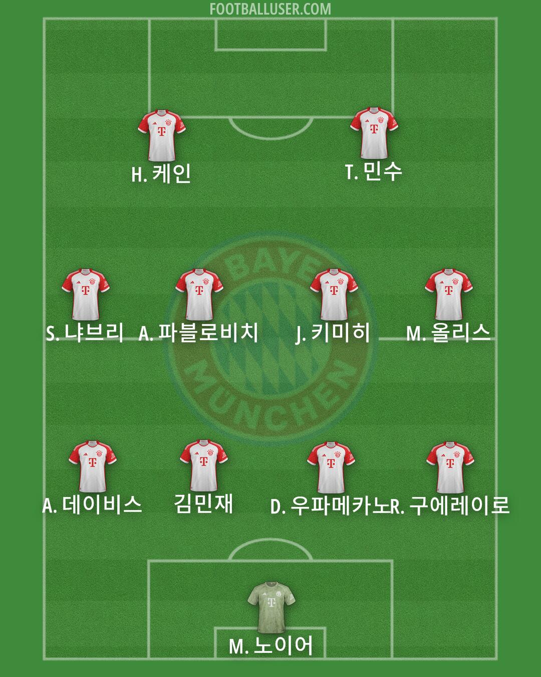 FC Bayern Formation 2024