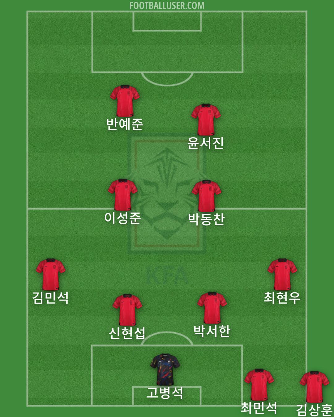 South Korea Formation 2024