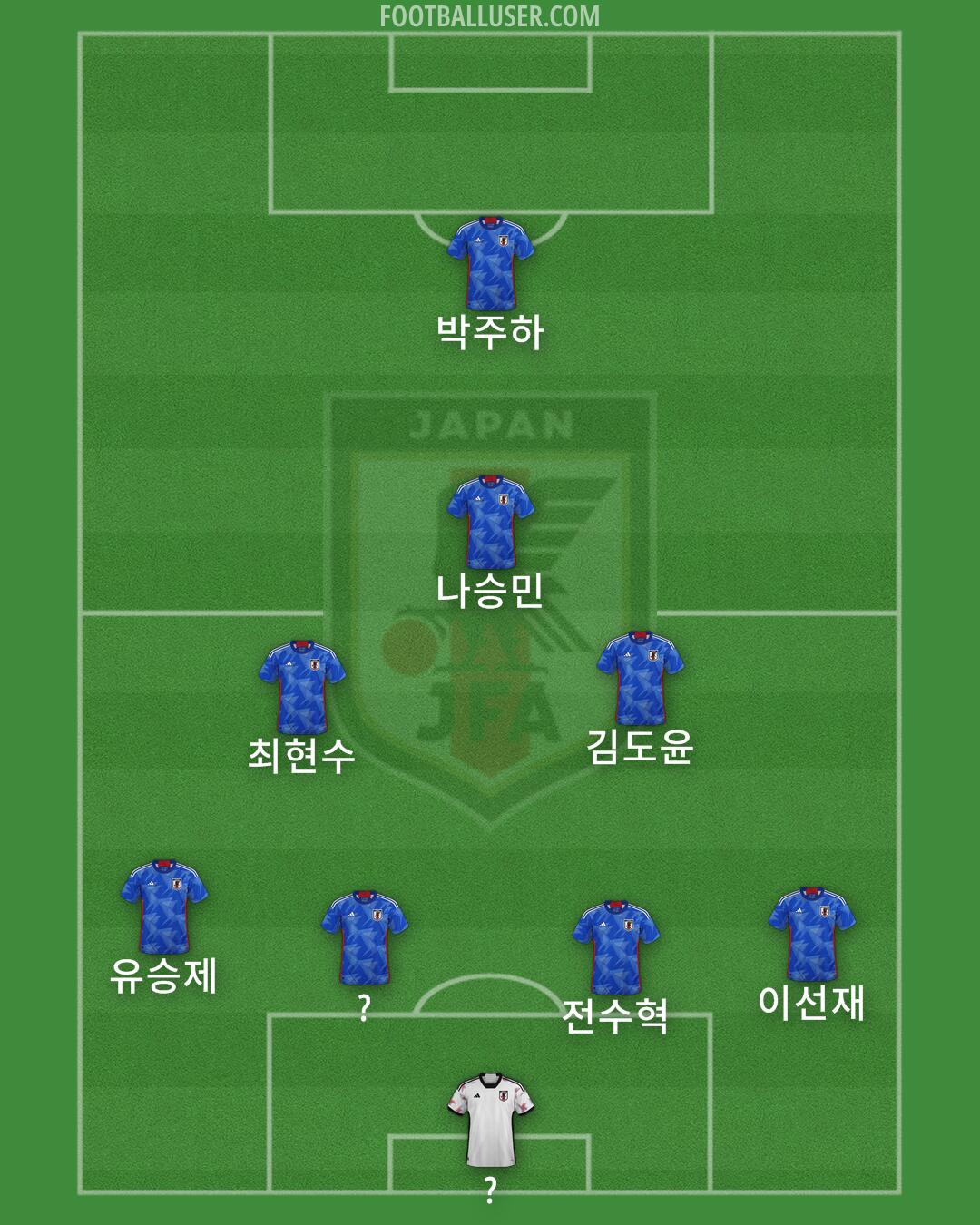 Japan Formation 2024