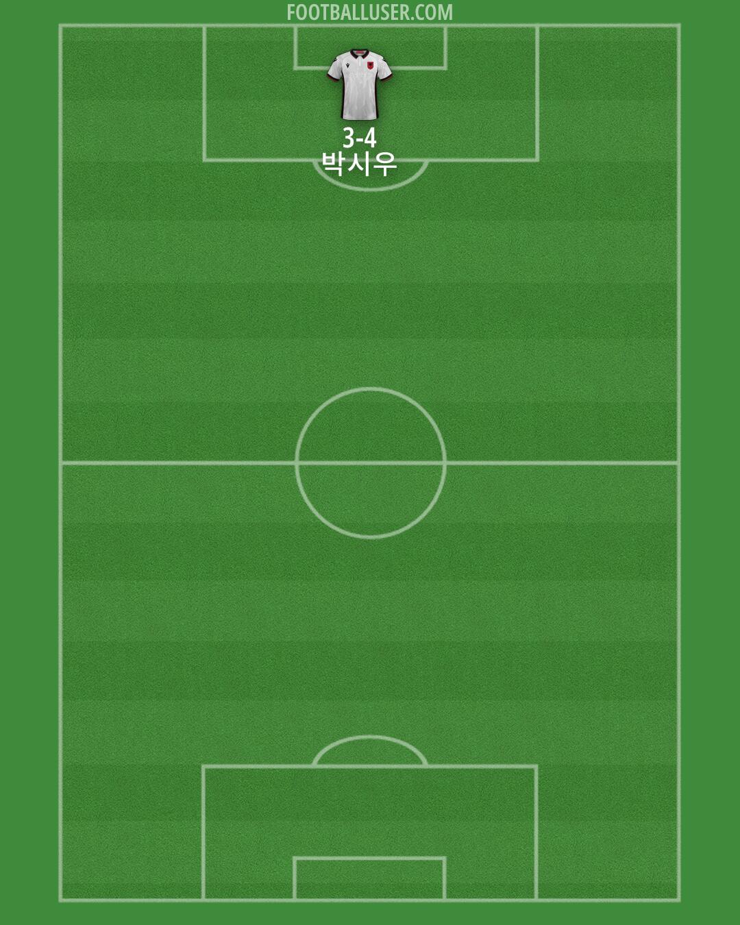 Albania Formation 2024