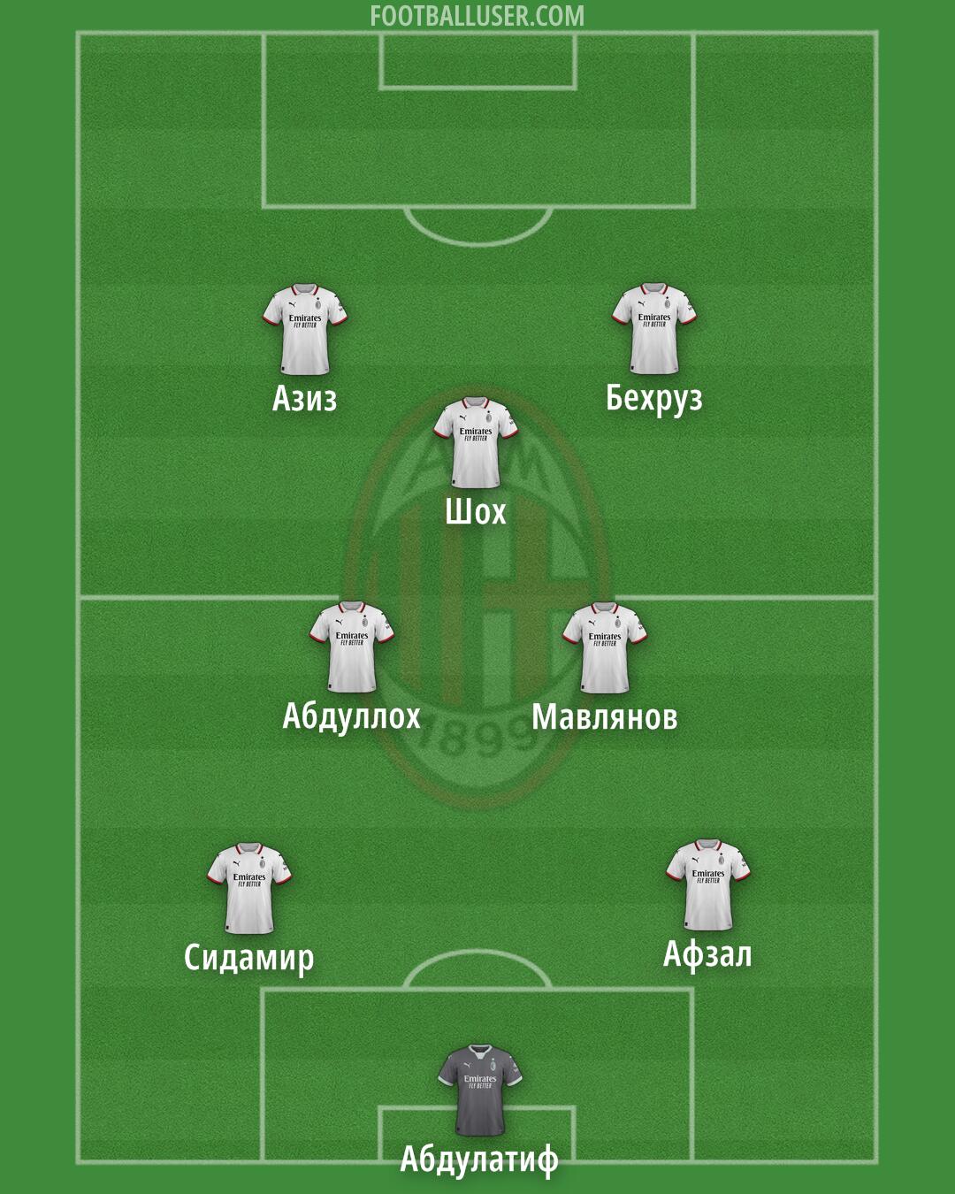 Milan Formation 2024