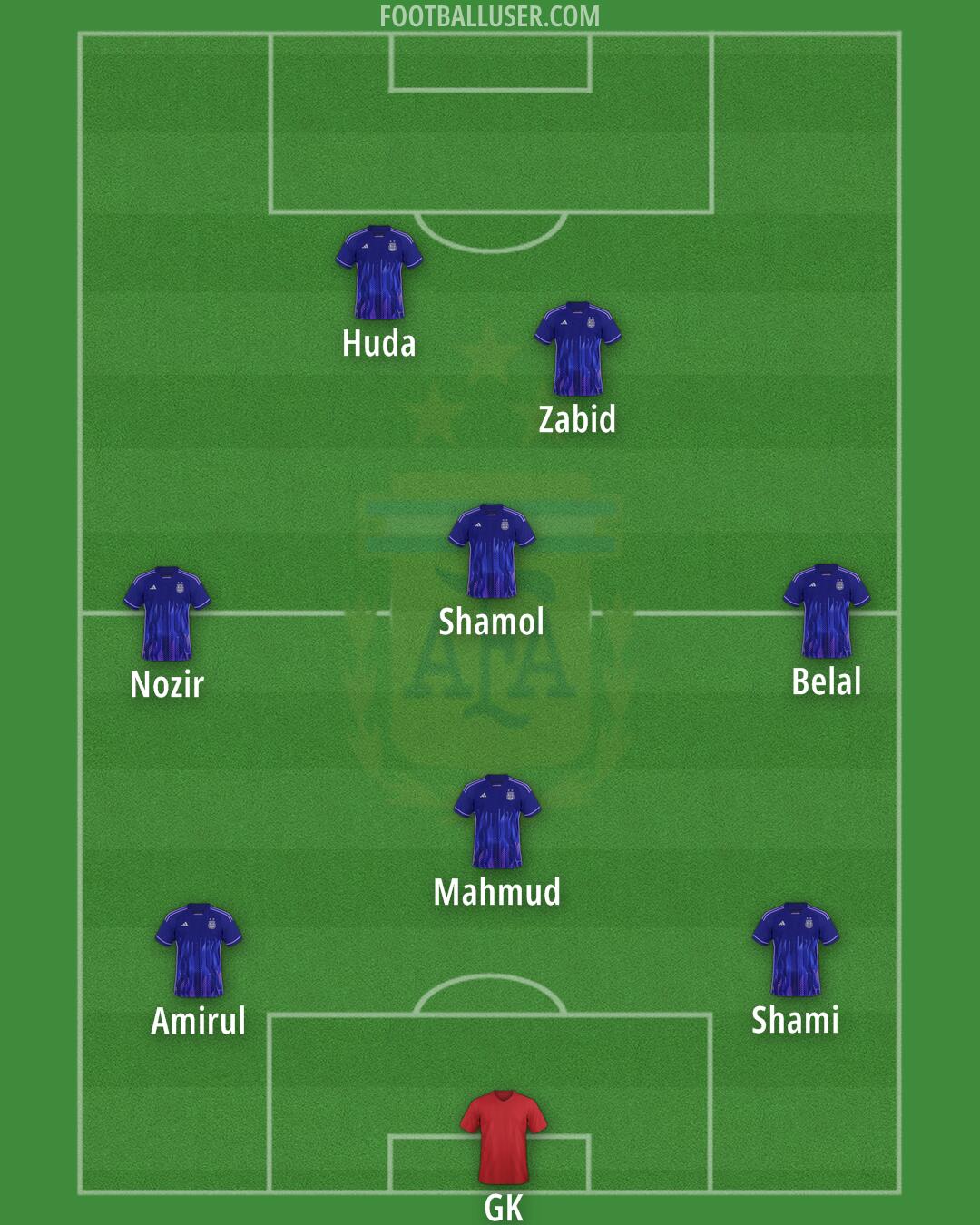 Argentina Formation 2024