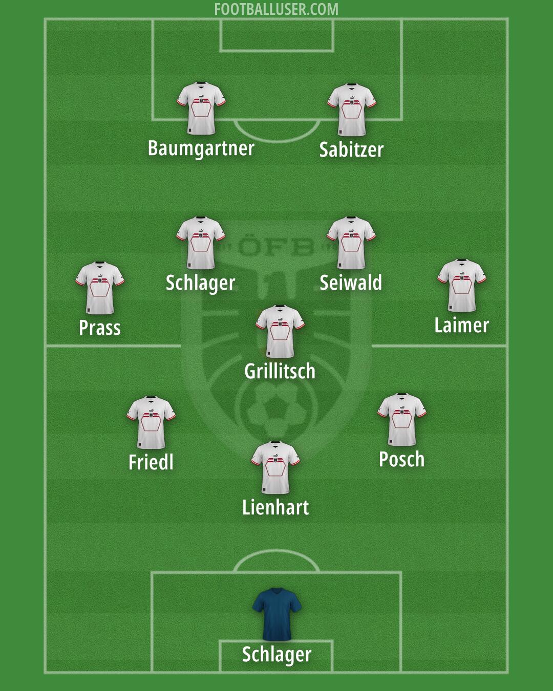 Austria Formation 2024