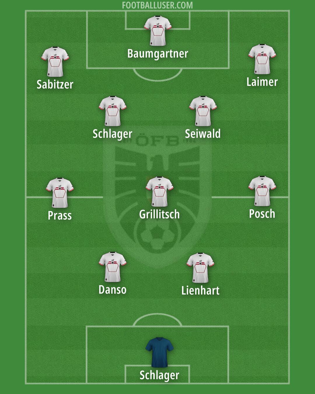 Austria Formation 2024