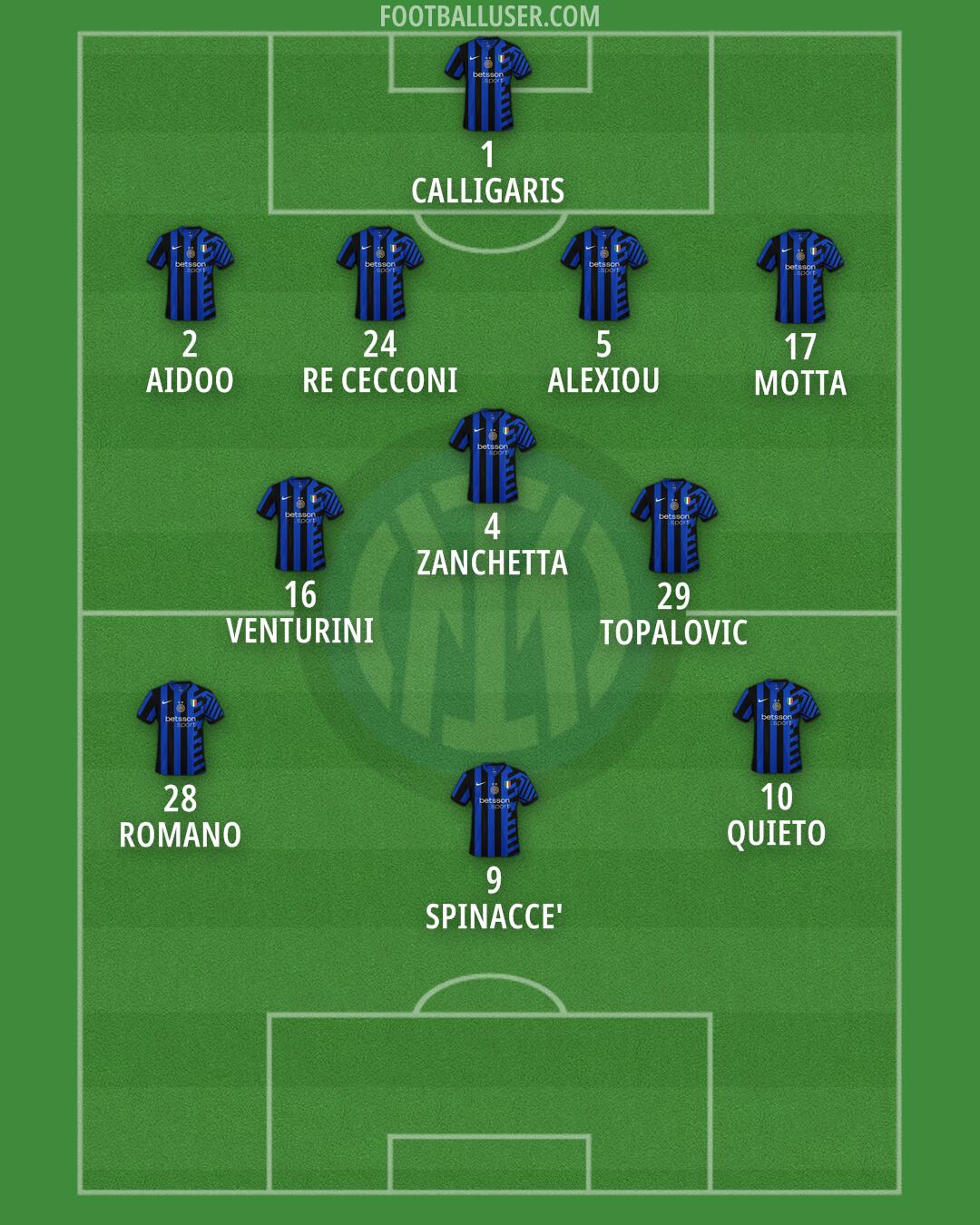 Inter Formation 2024