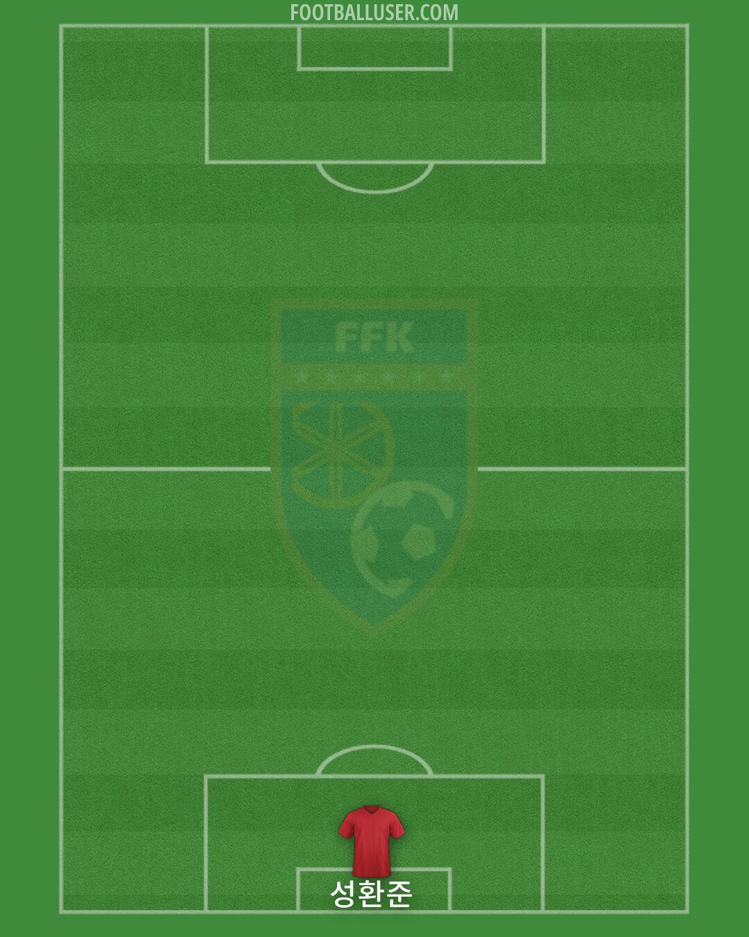 Kosovo Formation 2024