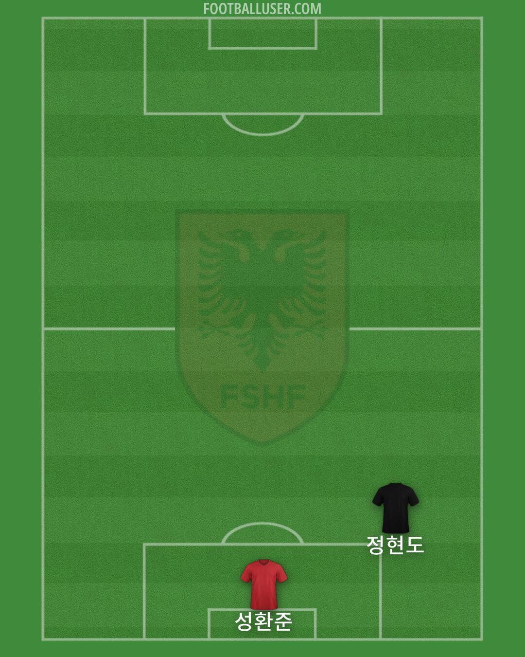 Albania Formation 2024