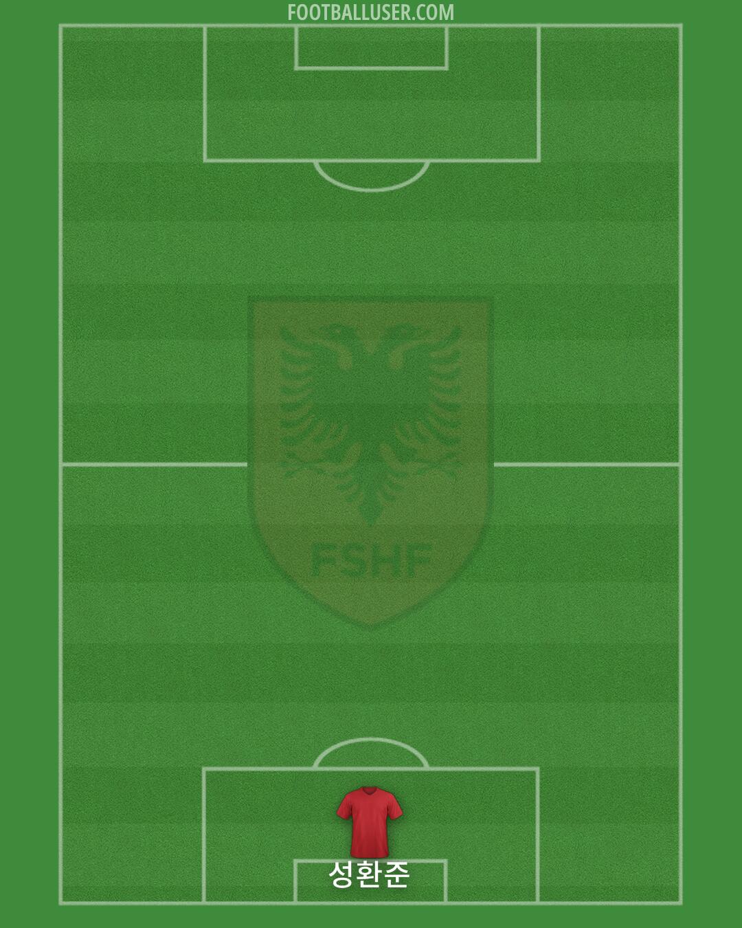 Albania Formation 2024