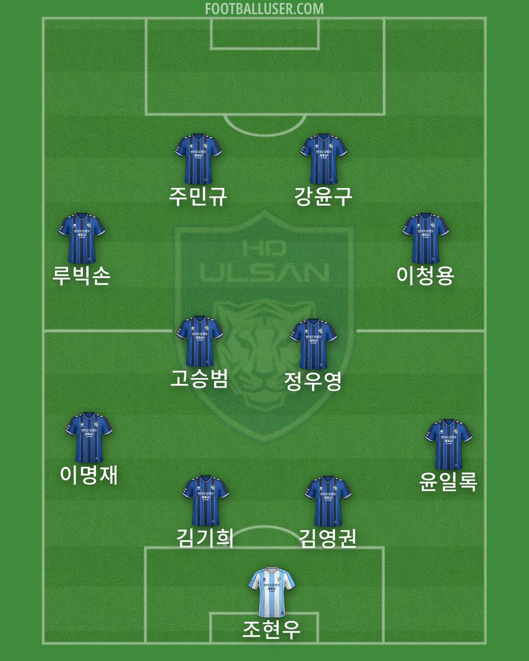 Ulsan Formation 2024