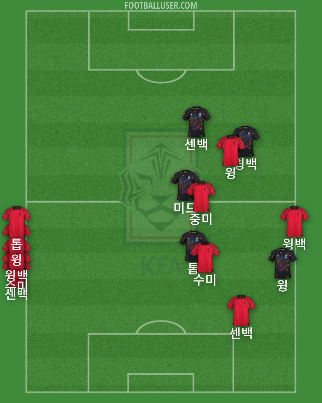 South Korea Formation 2024