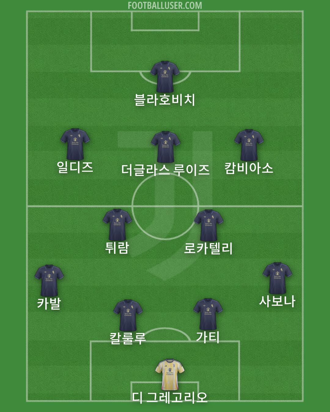 Juventus Formation 2024
