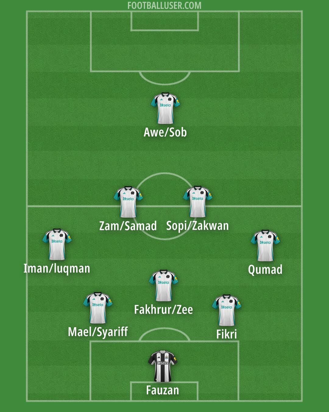 Newcastle Formation 2024