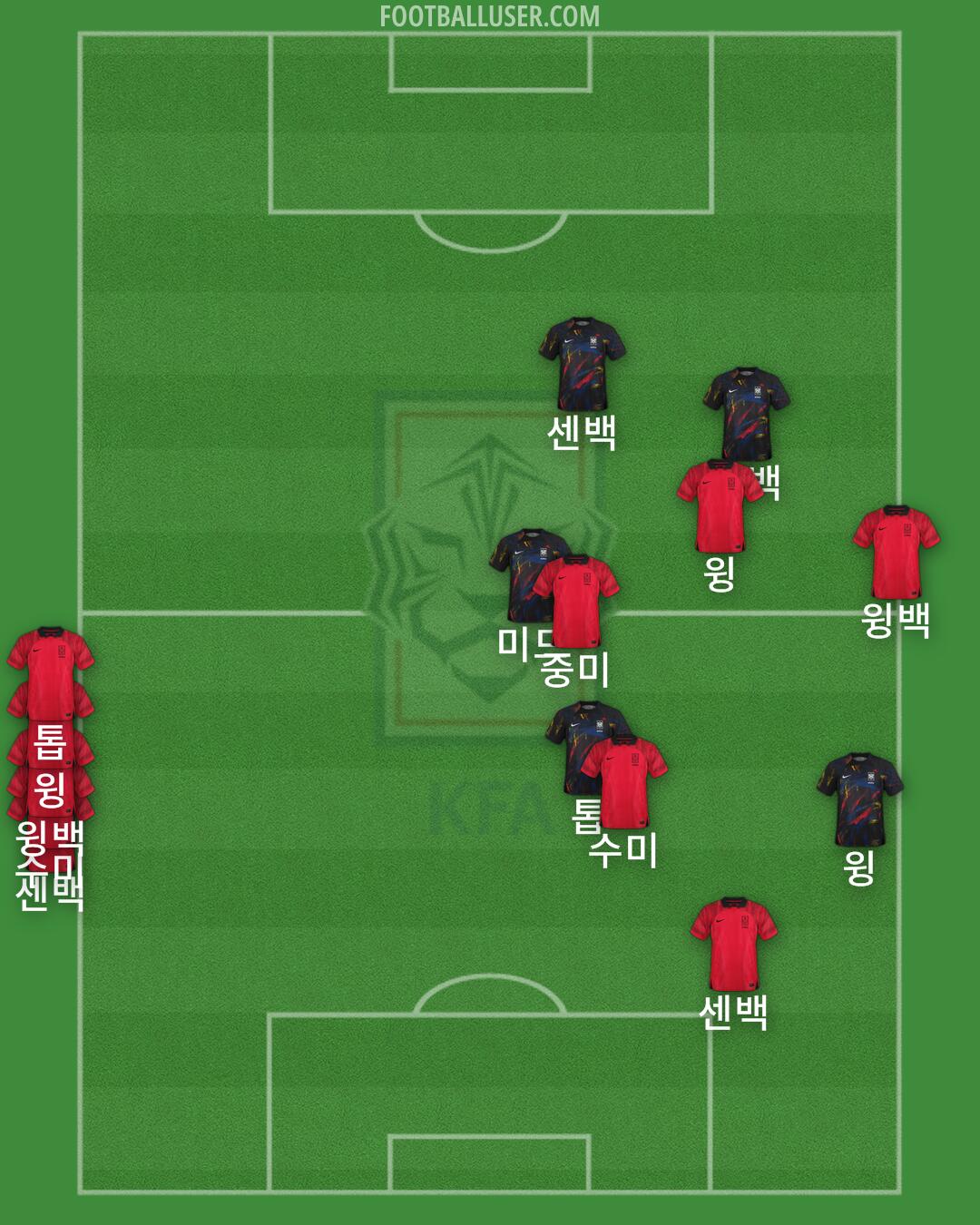 South Korea Formation 2024