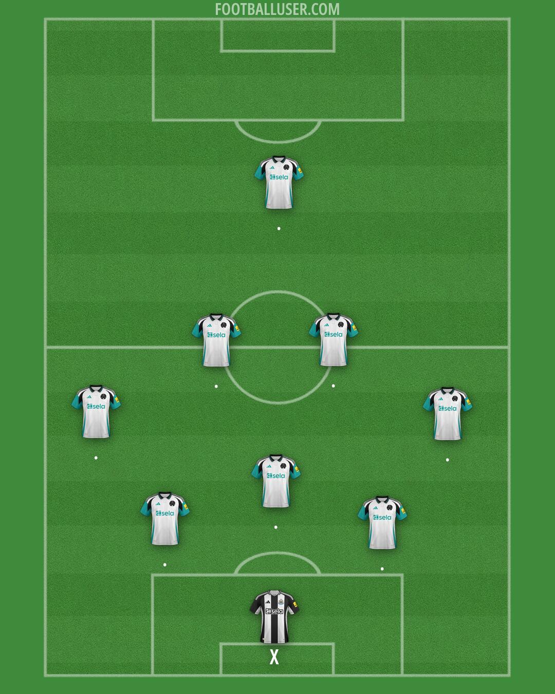 Newcastle Formation 2024