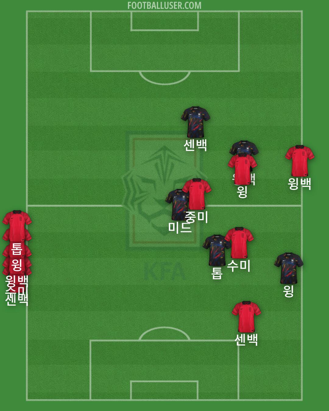 South Korea Formation 2024