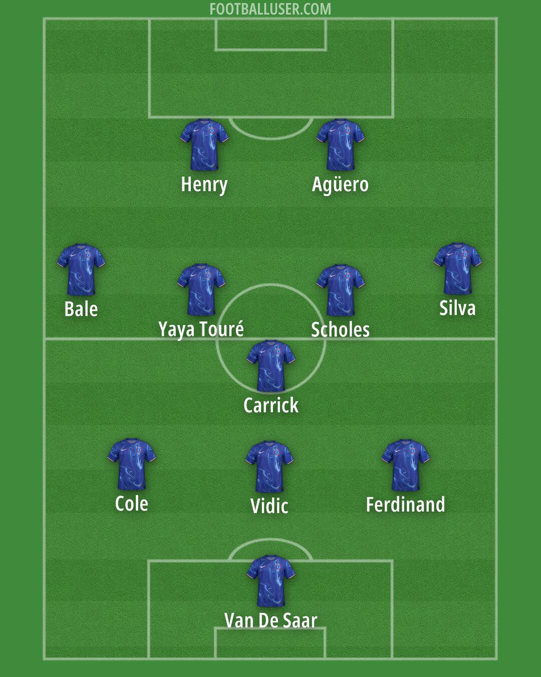 Chelsea Formation 2024