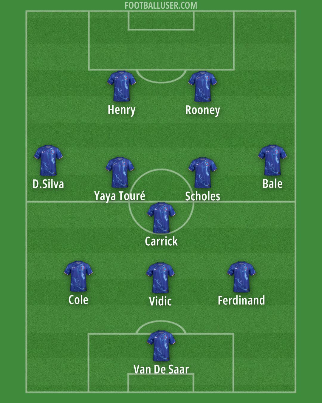 Chelsea Formation 2024