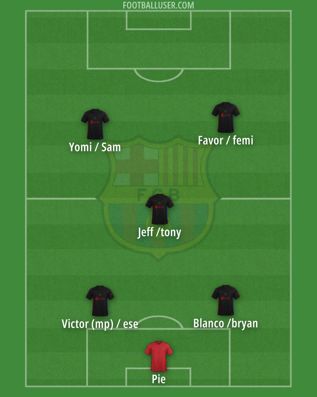 Barcelona Formation 2024