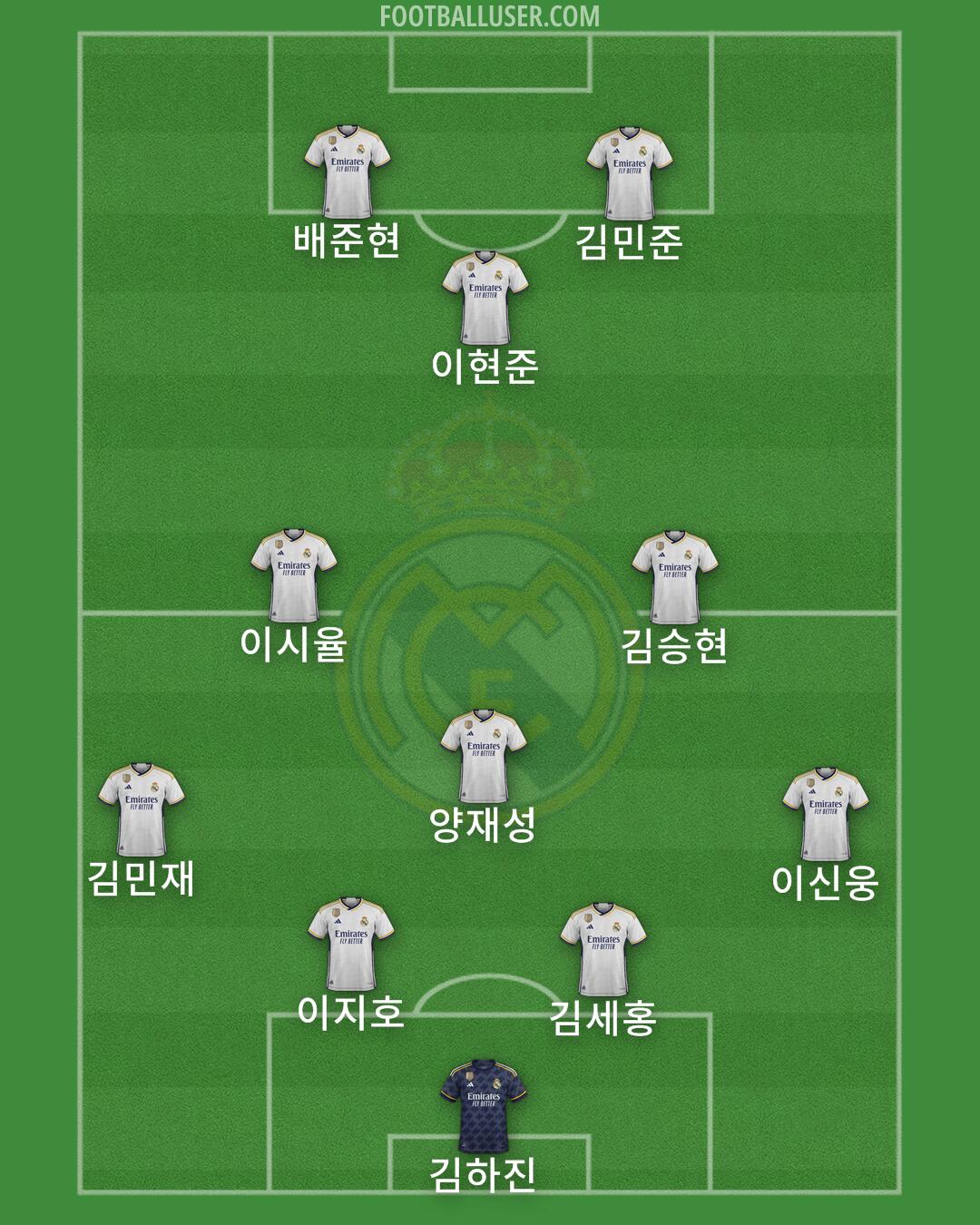 Real Madrid Formation 2024
