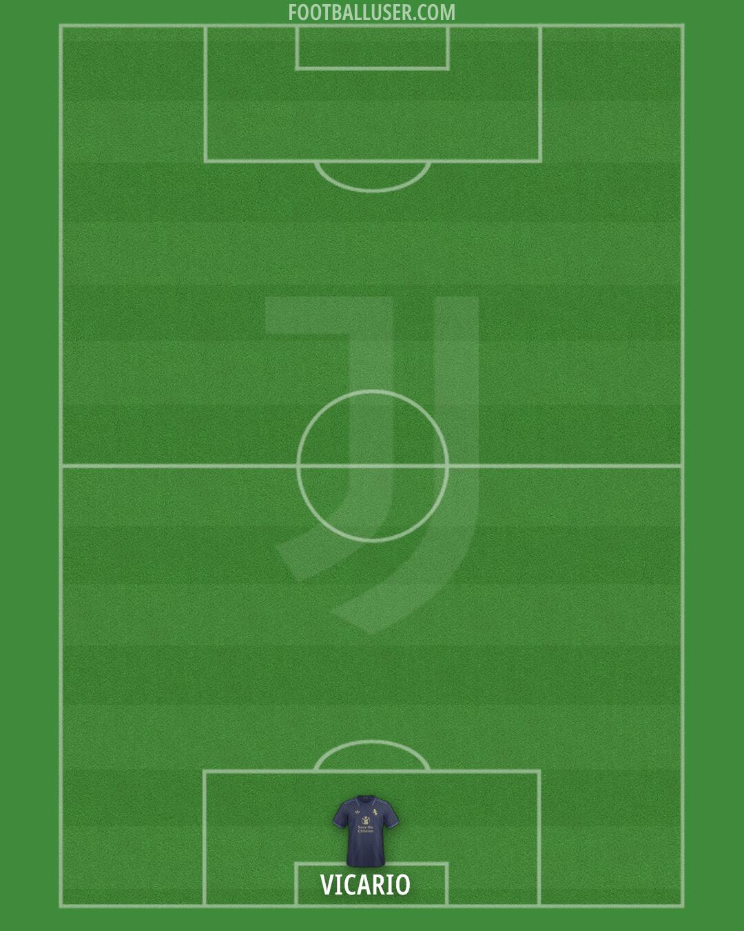 Juventus Formation 2024