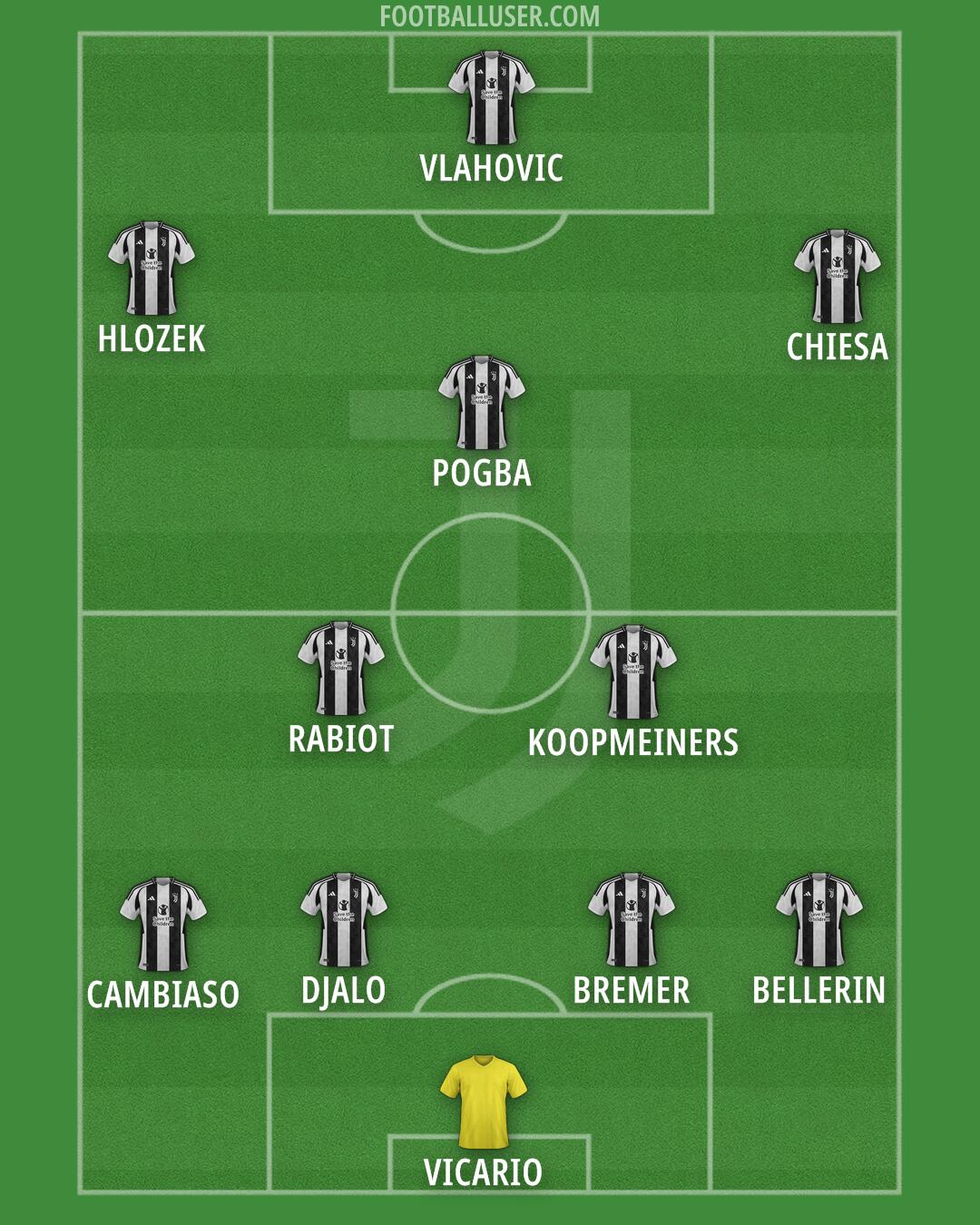 Juventus Formation 2024