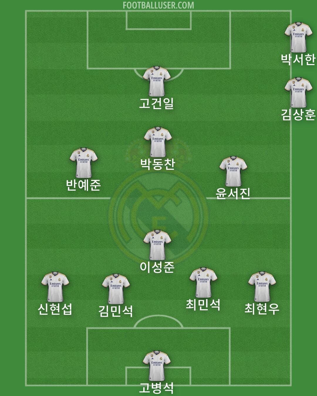 Real Madrid Formation 2024