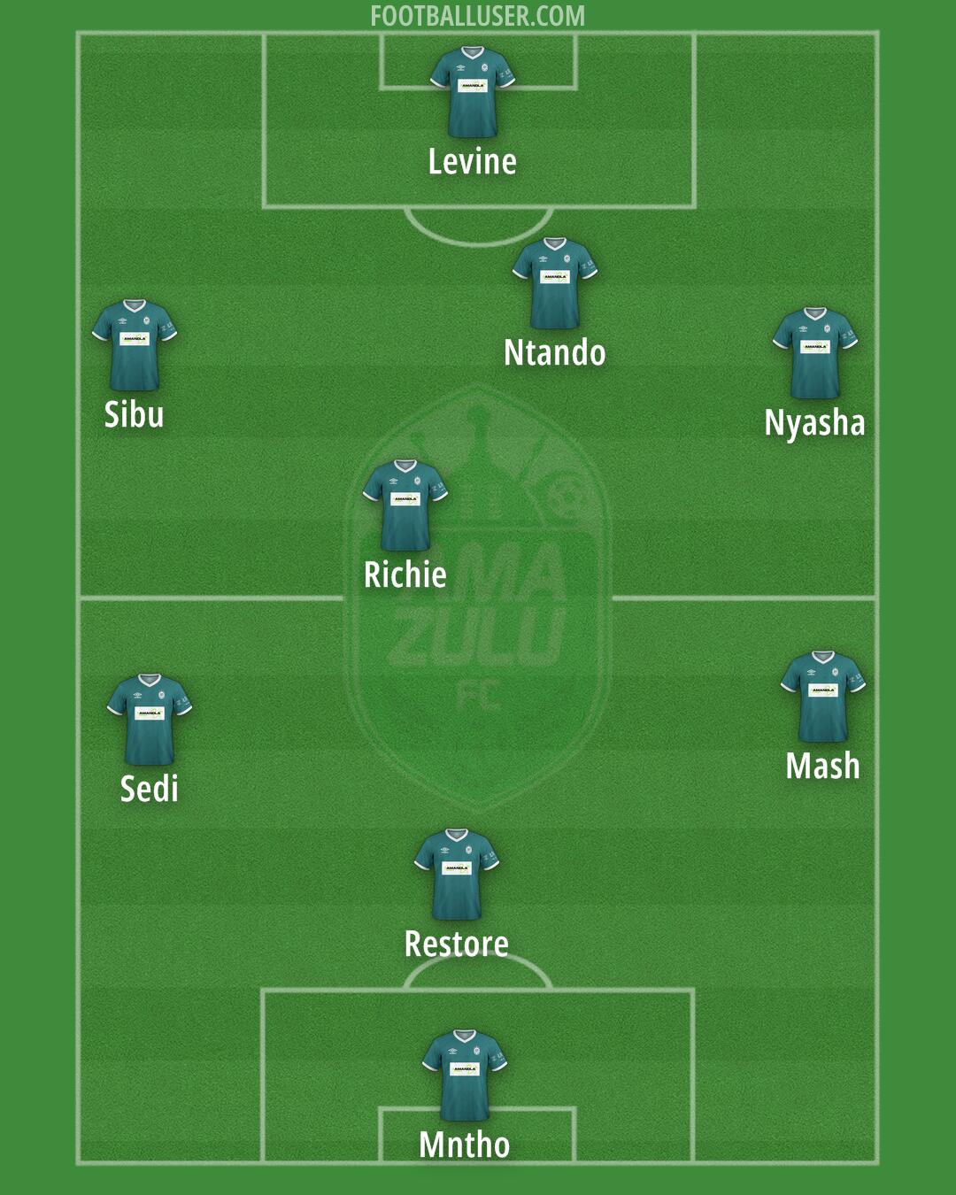 AmaZulu Formation 2024