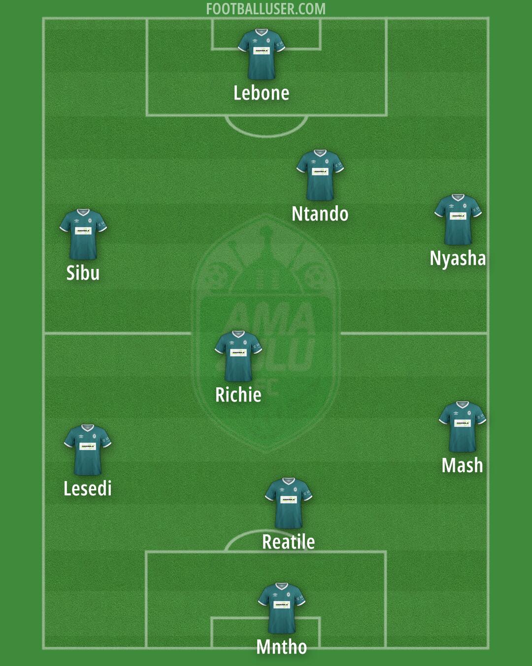 AmaZulu Formation 2024